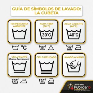 Infografía de símbolos de lavado en la cubeta para el cuidado de uniformes empresariales Publicarlo.